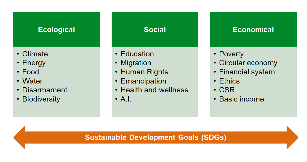 Sustainability-Themes